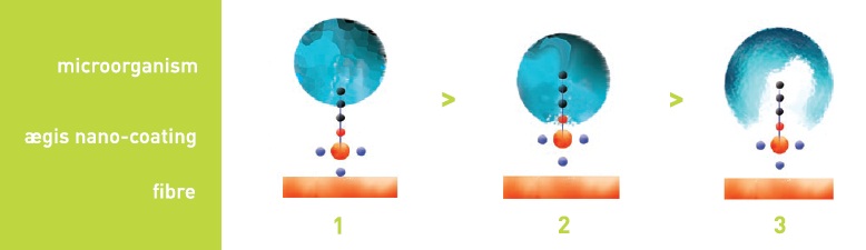 Aegis Antimicrobial Technology Reflexa Socks Aegis Antimicrobial Technology Reflexa Socks